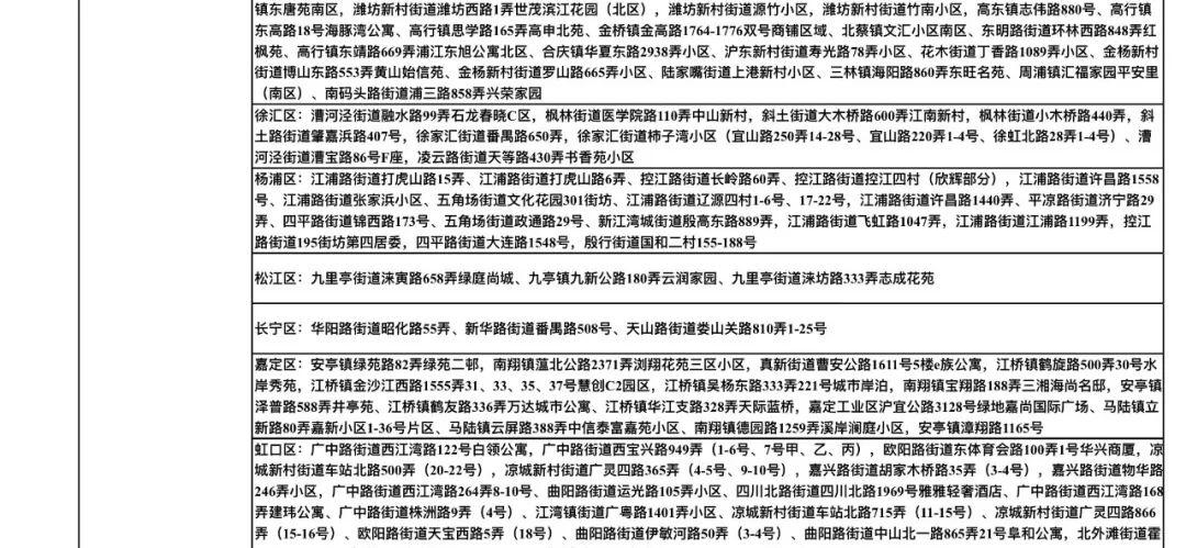 疫情分区下的独特风情与隐藏小店探索