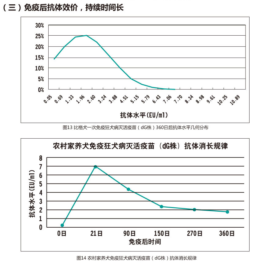 小强的奇妙疫苗接种之旅，最新免疫情报更新