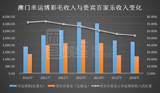 ＂管家一肖100‰澳门＂的：绝对评价_蓝球版7.72