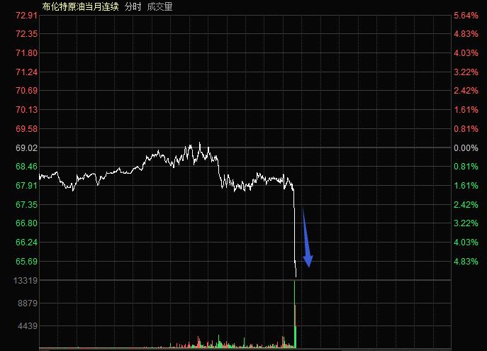 发稿价格